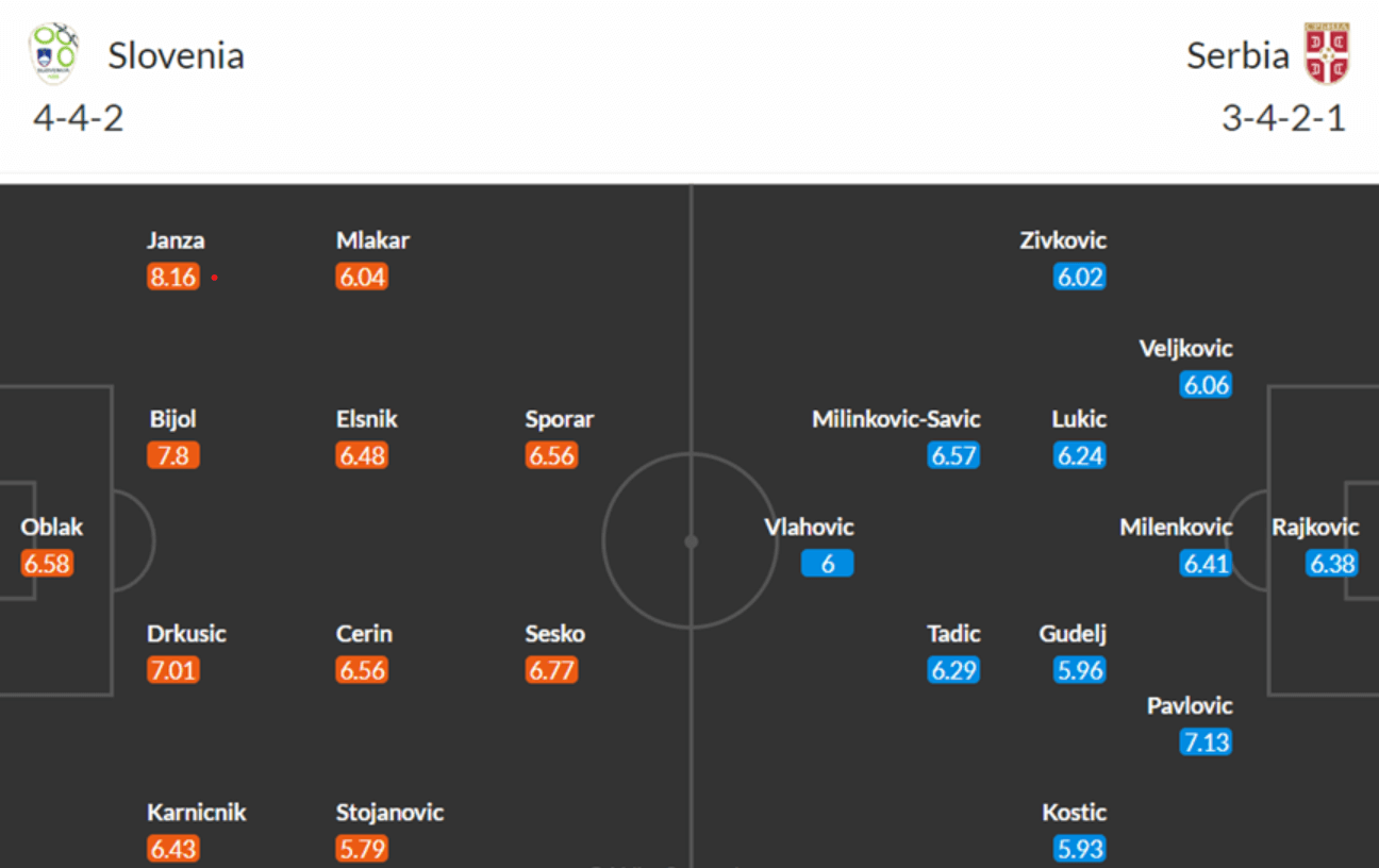 Dự đoán thẻ phạt Slovenia vs Serbia